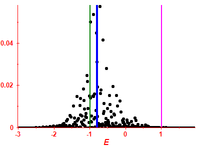 Strength function